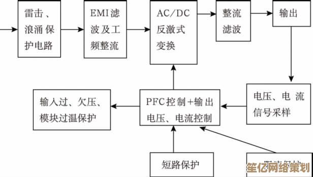 高效LED驱动技术，确保照明系统稳定与光效卓越