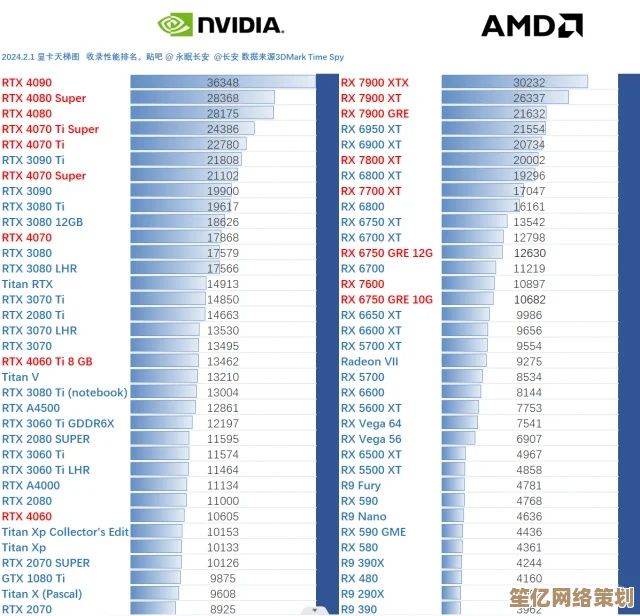 最新笔记本显卡天梯图深度解读：2024年高性价比选购指南在此