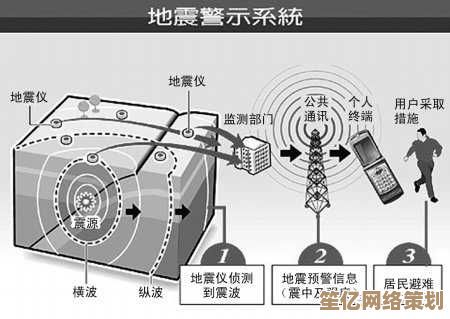 手机地震预警技术：科学原理如何守护你的安全