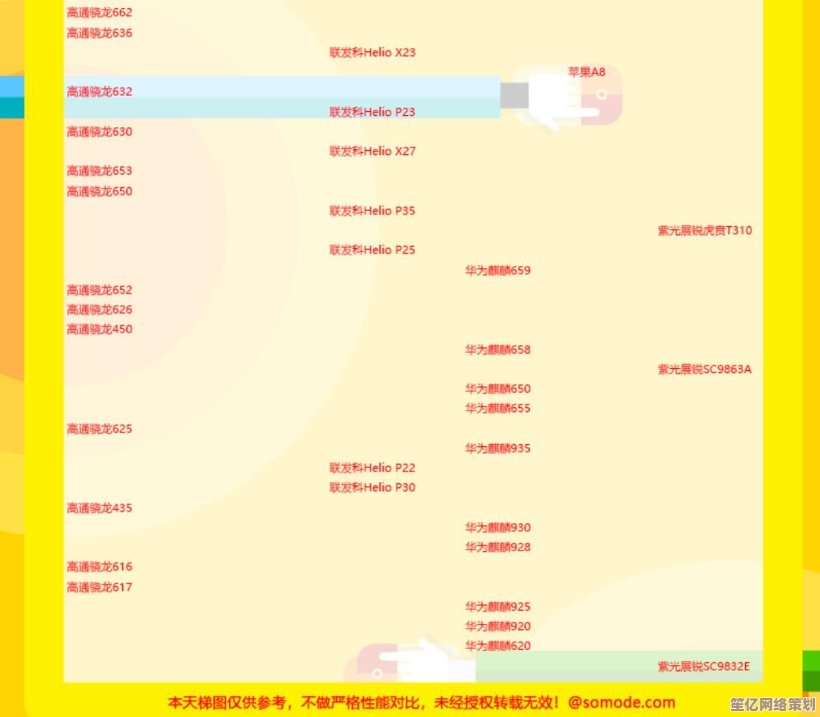 手机处理器性能天梯图：全面解析最新款CPU性能排行榜