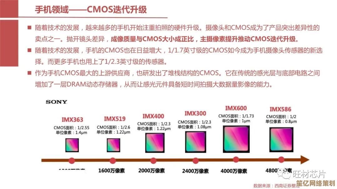 相机CMOS天梯图：影像传感器技术演进与摄影变革全景解析