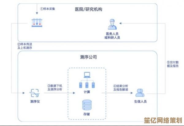 云端高并发低延迟视频直播平台架构与实现策略
