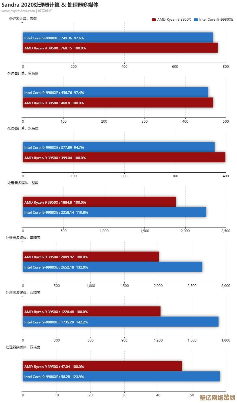 AMD显卡6月天梯榜发布：全方位性能解析与选购指南，助你精准匹配理想配置！