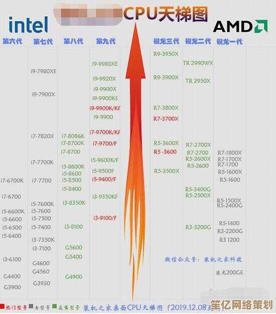 深入英特尔芯片天梯图：一览尖端技术升级与处理器性能全景