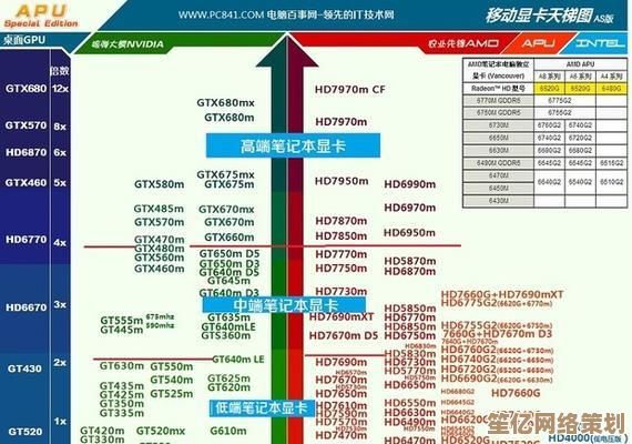 2024年最新笔记本电脑显卡性能排行榜：全面解析各型号表现
