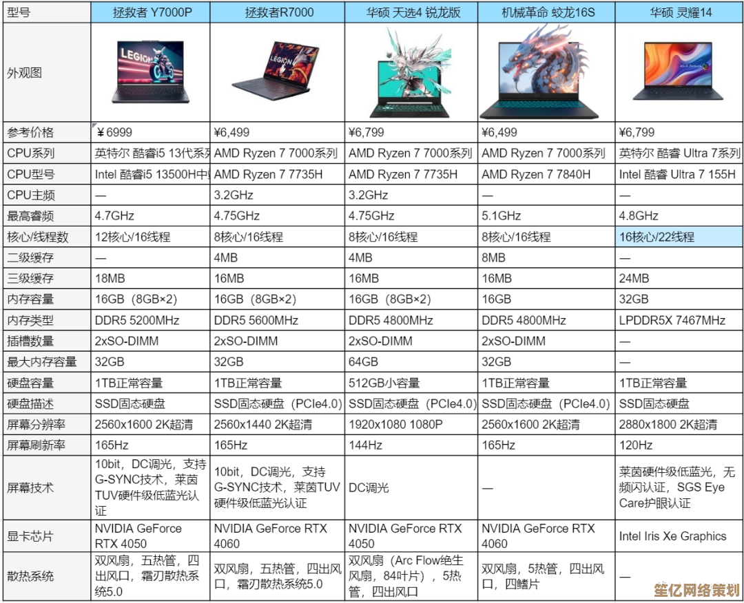 2024年最新笔记本电脑显卡性能排行榜：全面解析各型号表现