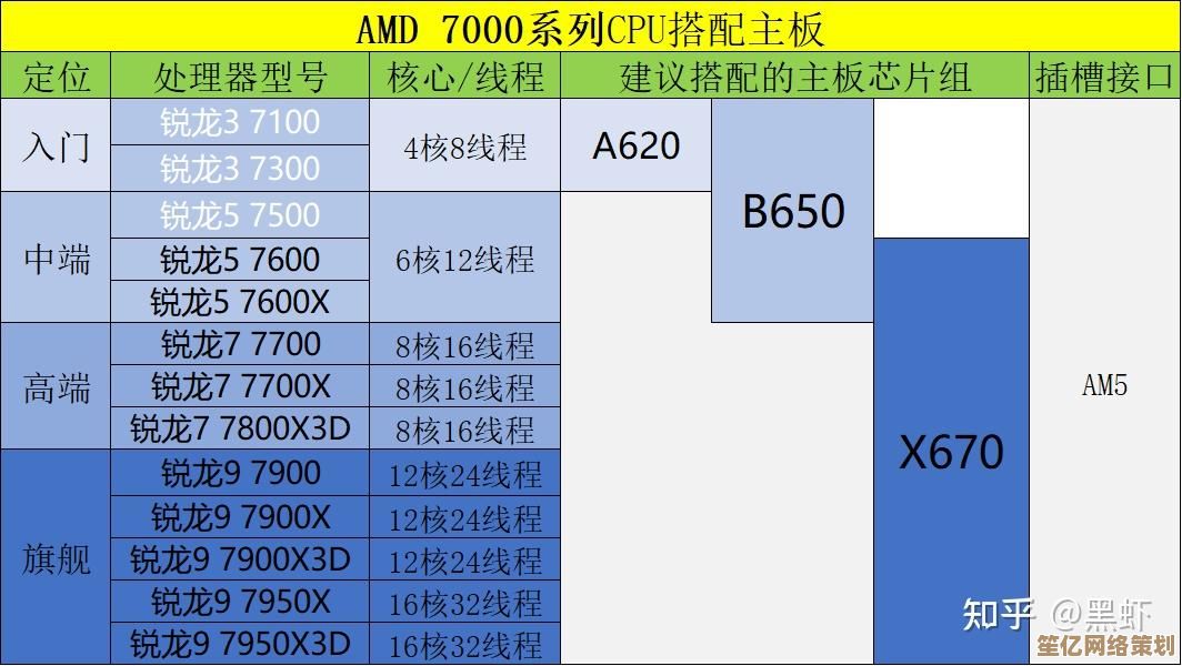 高性能电脑主板推荐：2023天梯图详解，轻松选择理想型号！