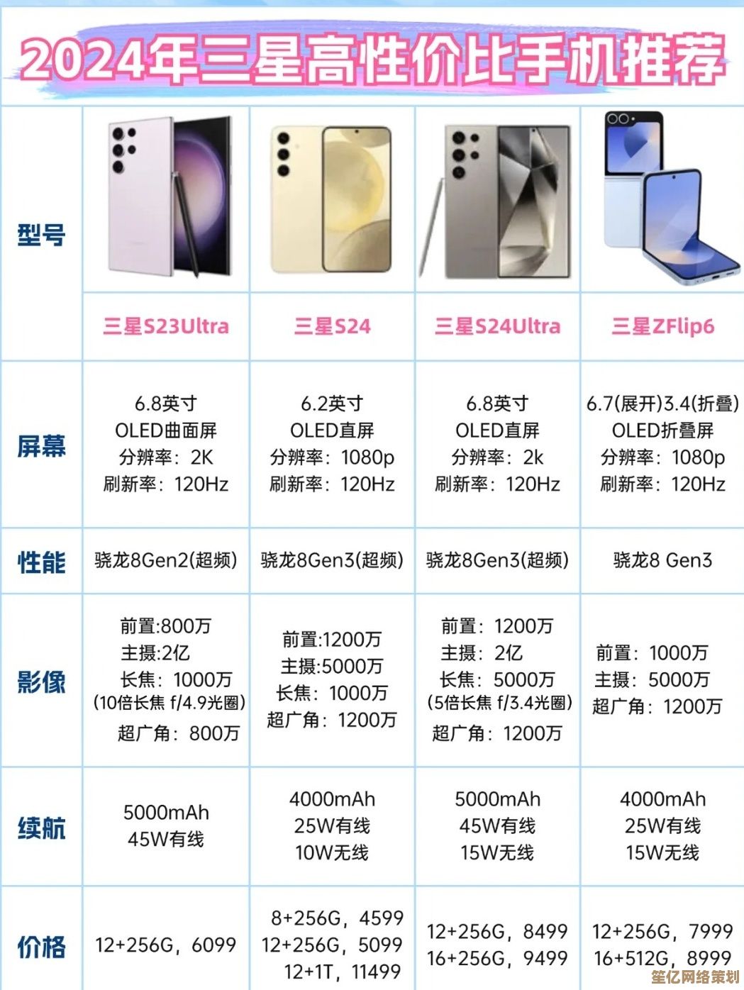 三星手机最新价格全解析，高性价比机型这样选不吃亏！