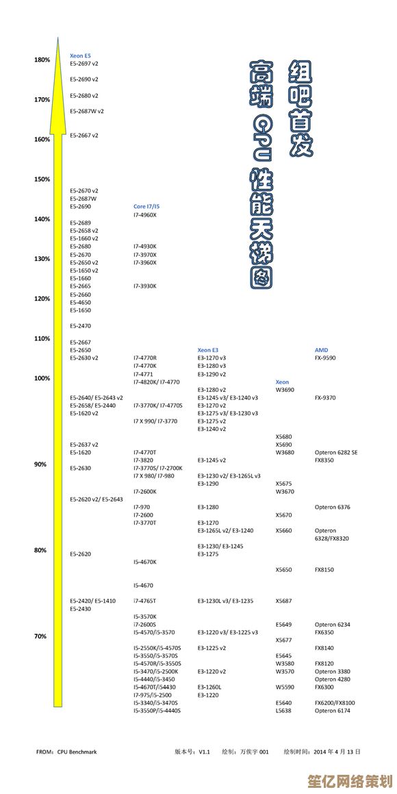 志强E5 CPU天梯图全解析：精准挑选你的理想处理器