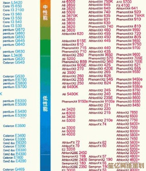 志强E5 CPU天梯图全解析：精准挑选你的理想处理器