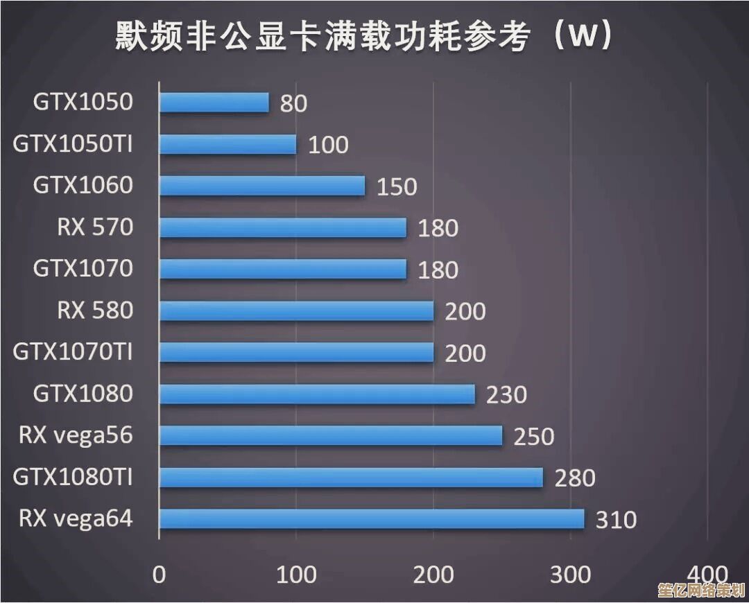 显卡天梯图全面解析：掌握最新显卡性能排行与选购指南