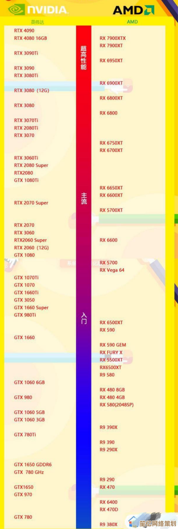 Intel显卡2023天梯图全面更新：包含性能排名、评估及选购指南一览