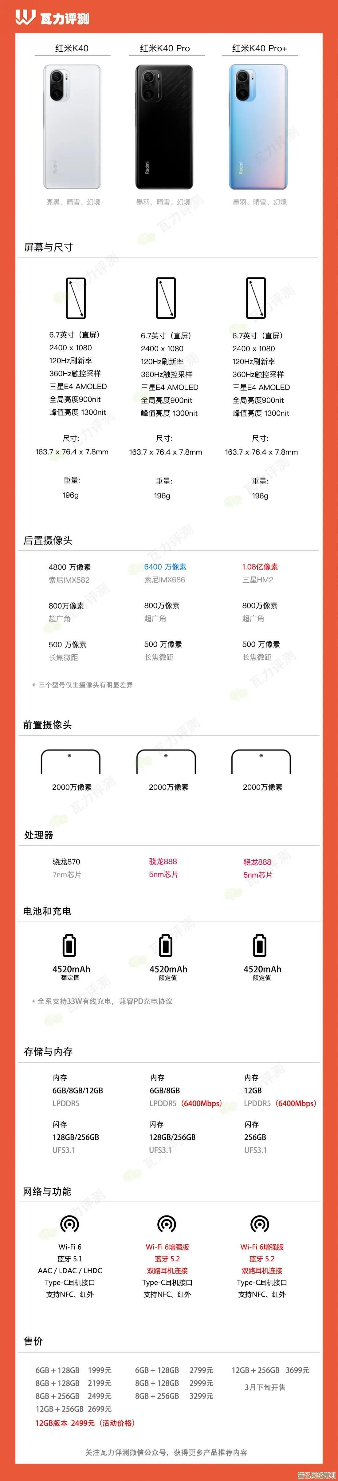 电脑配置辨别方法详解：关键参数与实用检测步骤全攻略
