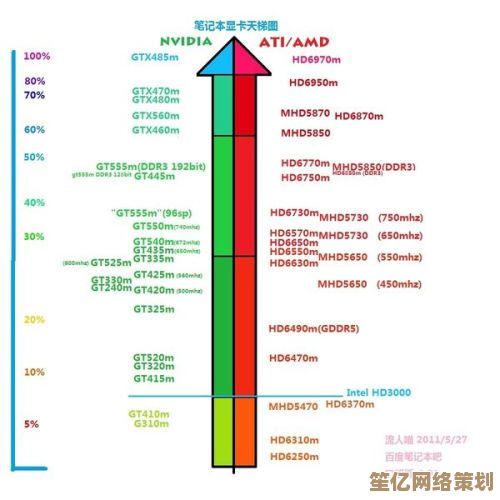 显卡性能排行榜大揭秘：核显对比天梯图助你轻松选配置