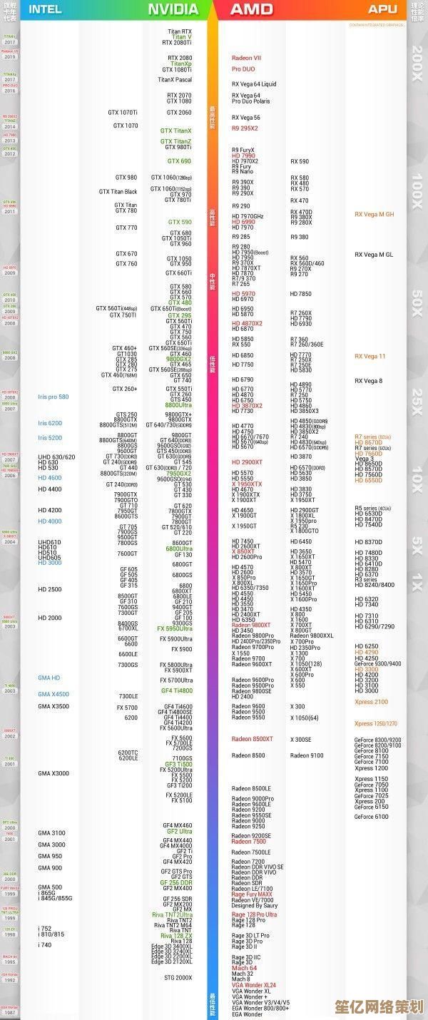 2021年度显卡性能榜单出炉，全面解析各型号游戏与创作表现