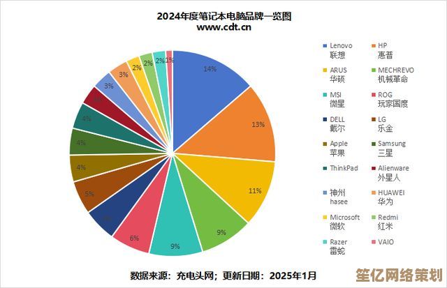 如何选择笔记本电脑品牌？关键指标与消费者真实体验汇总