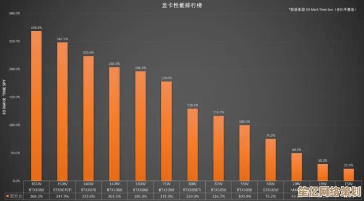 如何选择笔记本电脑品牌？关键指标与消费者真实体验汇总