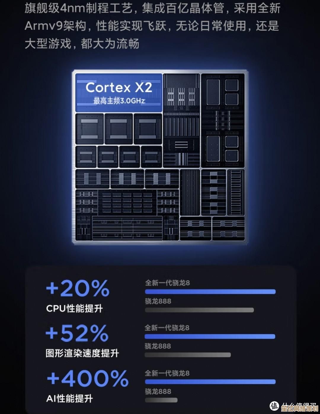 Intel CPU天梯图全解析：掌握最新处理器性能排行与选购指南