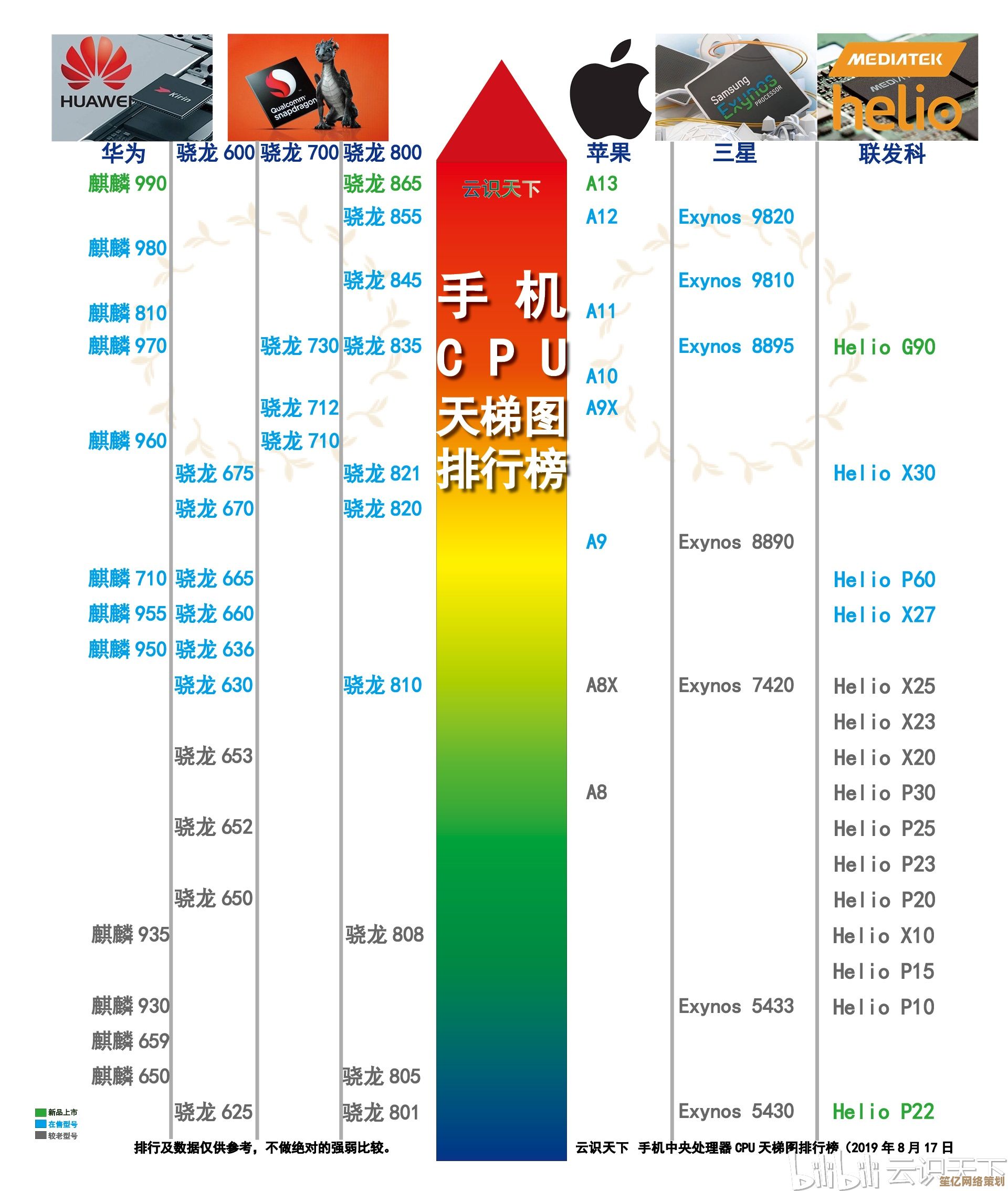 如何通过手机CPU天梯图准确判断处理器性能？全面解析排名奥秘