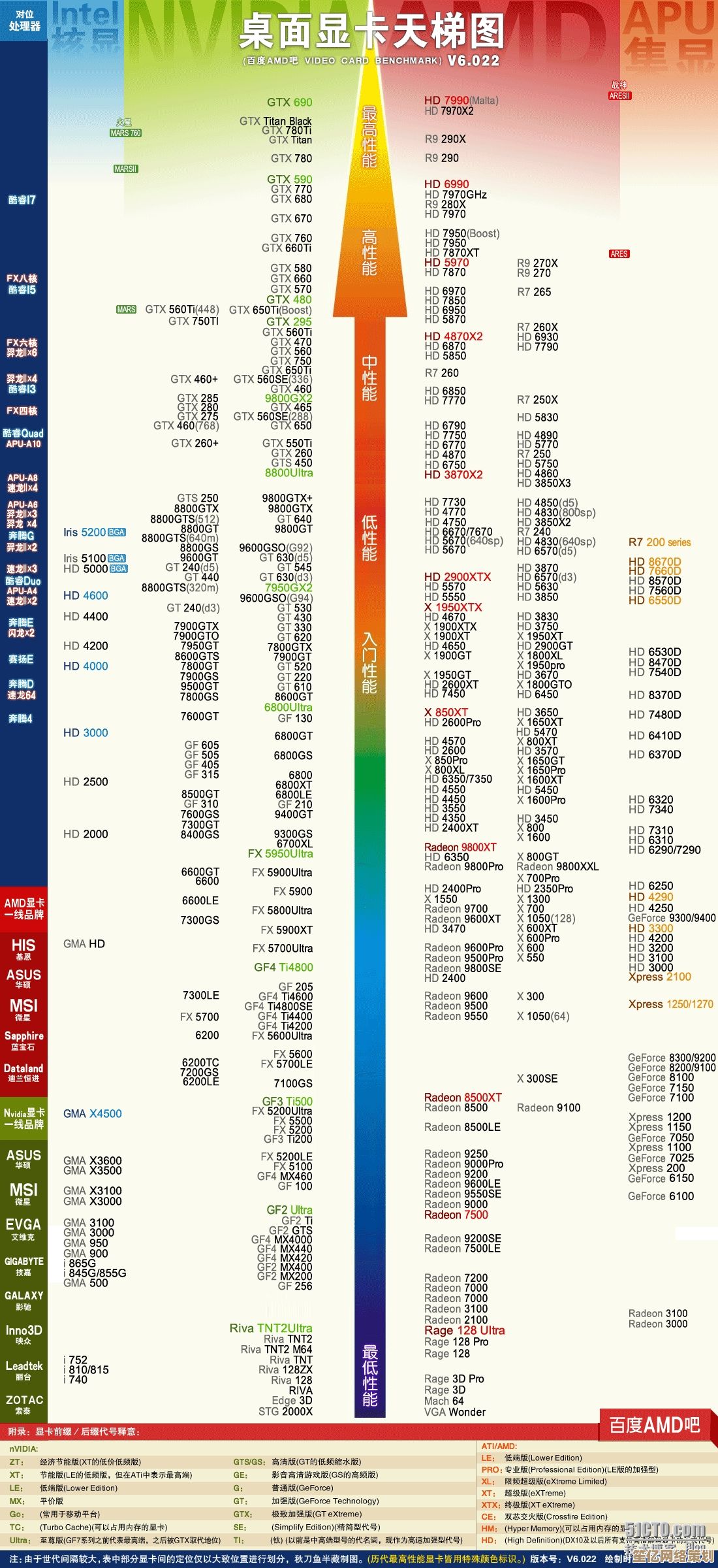 GPU天梯图：精准挑选显卡，释放电脑潜能巅峰