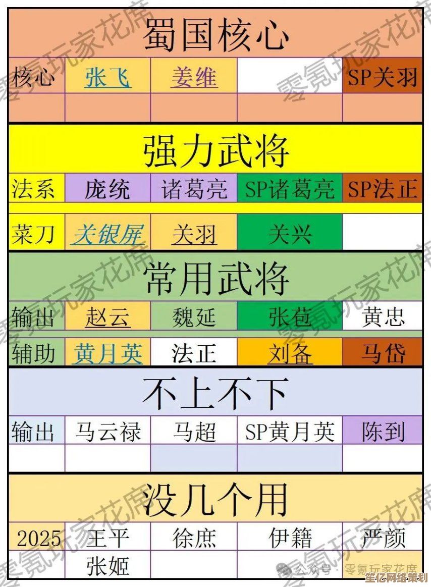 2025动态战场环境下的三国志战略版武将放置与战术调整！