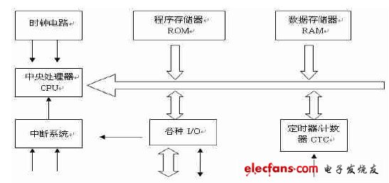 深入实践：现代计算机系统设计中的性能优化理论与应用研究