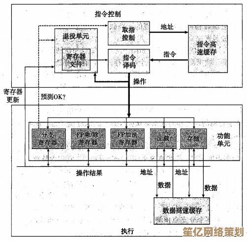 深入实践：现代计算机系统设计中的性能优化理论与应用研究