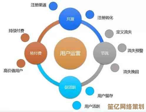 深度优化系统设置策略：专业方法与实用技巧助你工作效率倍增
