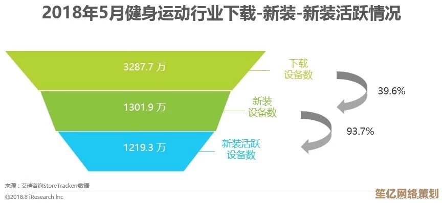 小米运动功能深度剖析：如何高效管理健康并实现科学锻炼目标
