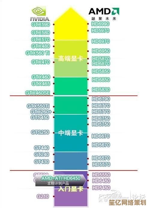 聚焦显卡天梯图：GT710震撼亮相，带来高性价比选择与详细评测！