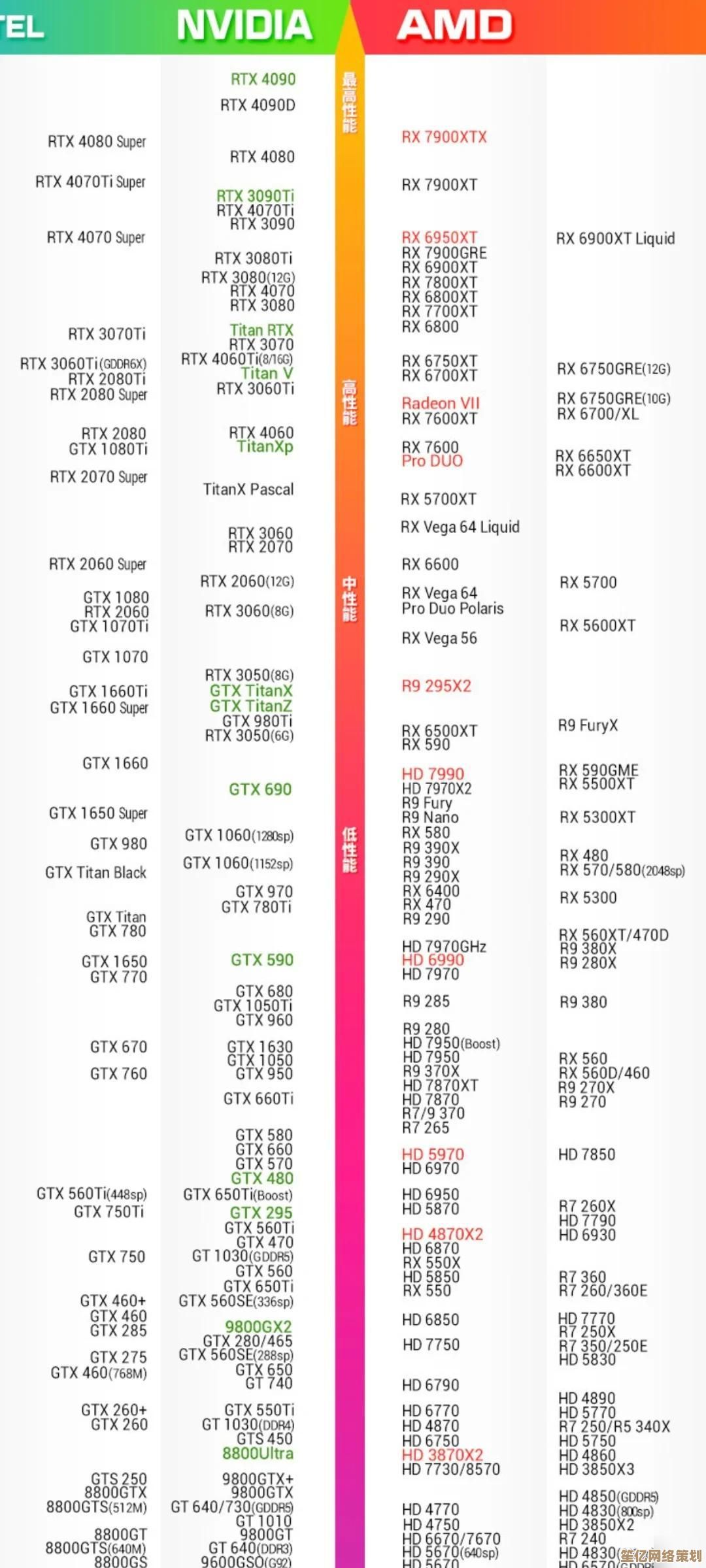 MX150显卡天梯图大公开：游戏与办公性能全方位对比分析