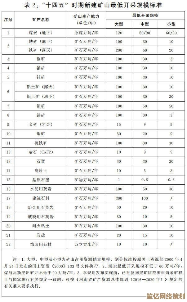 2025年偃武开荒高效指南：掌握这些技巧轻松突破资源瓶颈