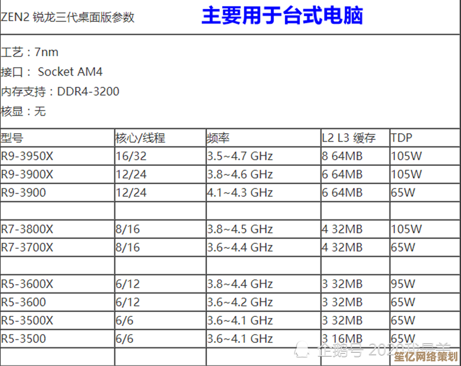 电脑处理器天梯图：全方位解析最新型号，帮您精准挑选理想CPU