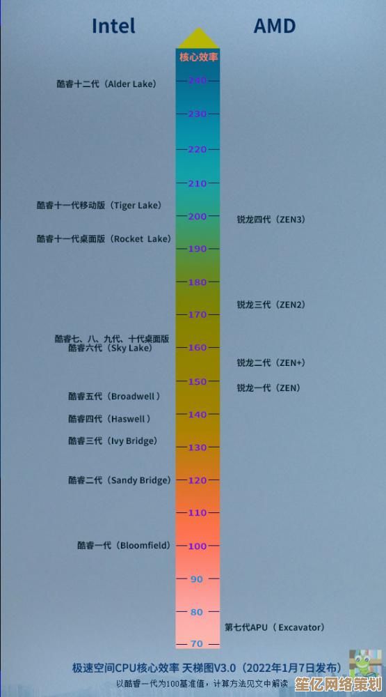 处理器性能天梯图：全方位解析最新CPU性能排行与选购指南