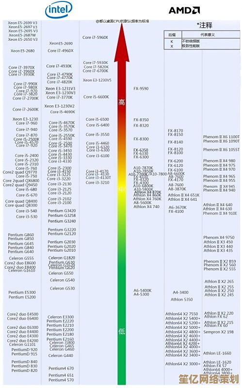 电脑硬件爱好者必看：全面解析CPU天梯图，助你轻松比较处理器性能