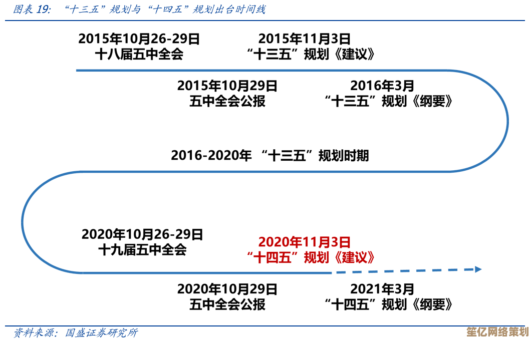 狗狗财富之路2025年沉浸式玩法攻略，打造你的终极虚拟资产帝国