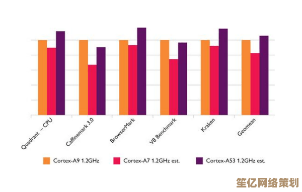 深入解析32位与64位系统的核心差异与性能对比
