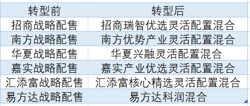 魏征阵容2025最新搭配方案，高效提升这城有良田资源收益！