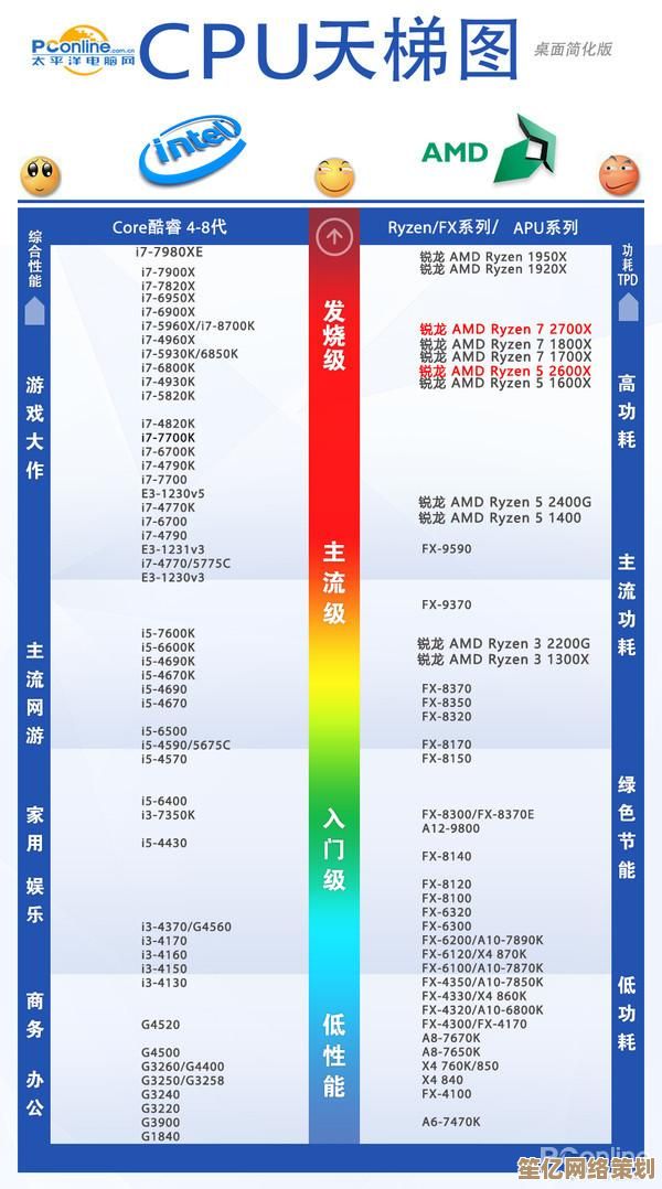 深度解读CPU天梯图：极客选购处理器的实用指南与技巧分享