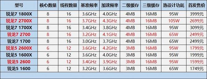 全面剖析2019笔记本处理器天梯图：助你轻松掌握新一代CPU性能排行与选购策略
