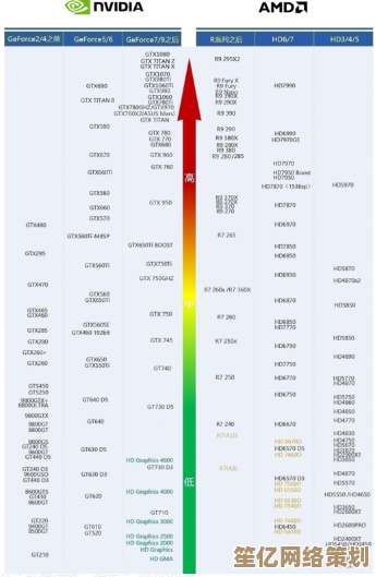 显卡天梯图570：卓越性能带你畅玩高画质游戏新境界！