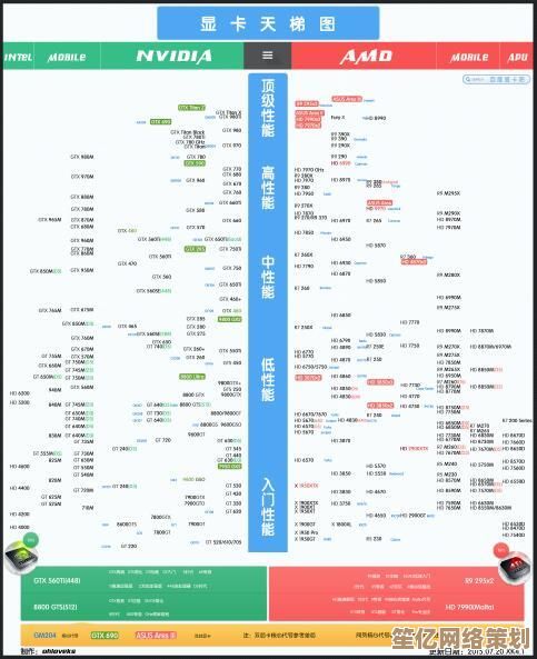 显卡天梯图570：卓越性能带你畅玩高画质游戏新境界！