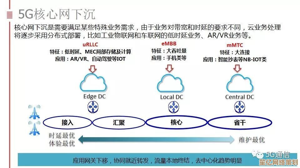 探讨5G网络全面覆盖大众所需的条件与预期时间框架