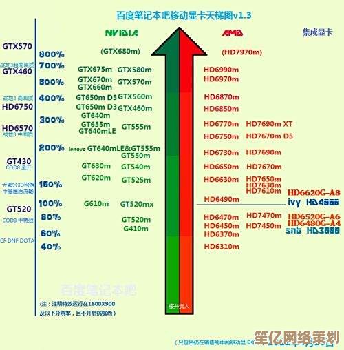 全面解读2022梯形笔记本显卡天梯图：助你轻松挑选最强显卡型号