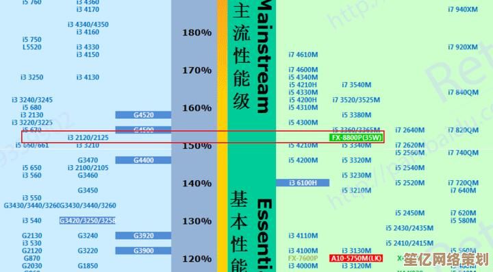 最新AMD处理器天梯指南：快速定位理想配置，释放极致运算效能