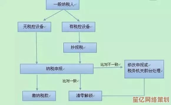 报税攻略：掌握正确流程轻松完成年度税务申报