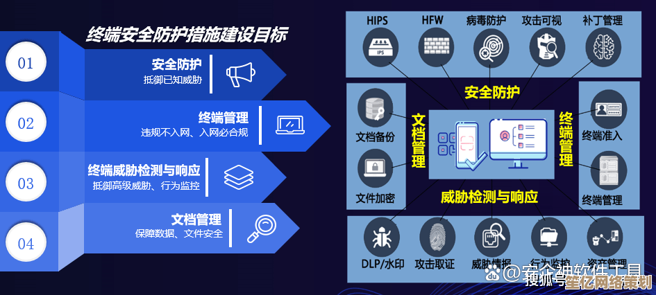 网络安全升级策略：详解IP更换的重要性及操作技巧