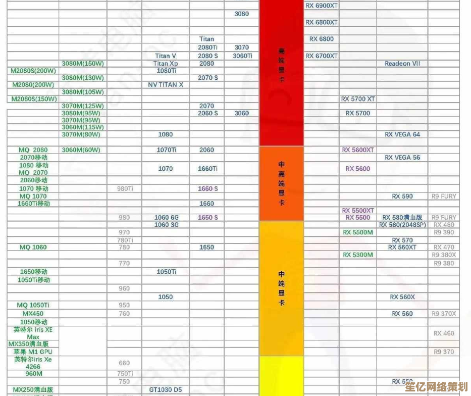 2023年Intel显卡性能天梯图发布：全面评估最新型号排名与表现