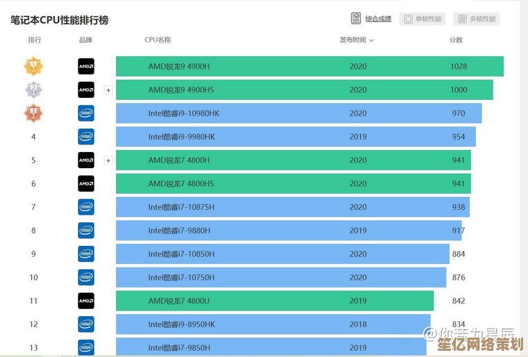 2021年笔记本内存条性能天梯图：高效提速优选指南