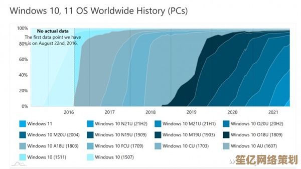 全面解析Windows 11硬件要求与更新策略，确保升级无忧